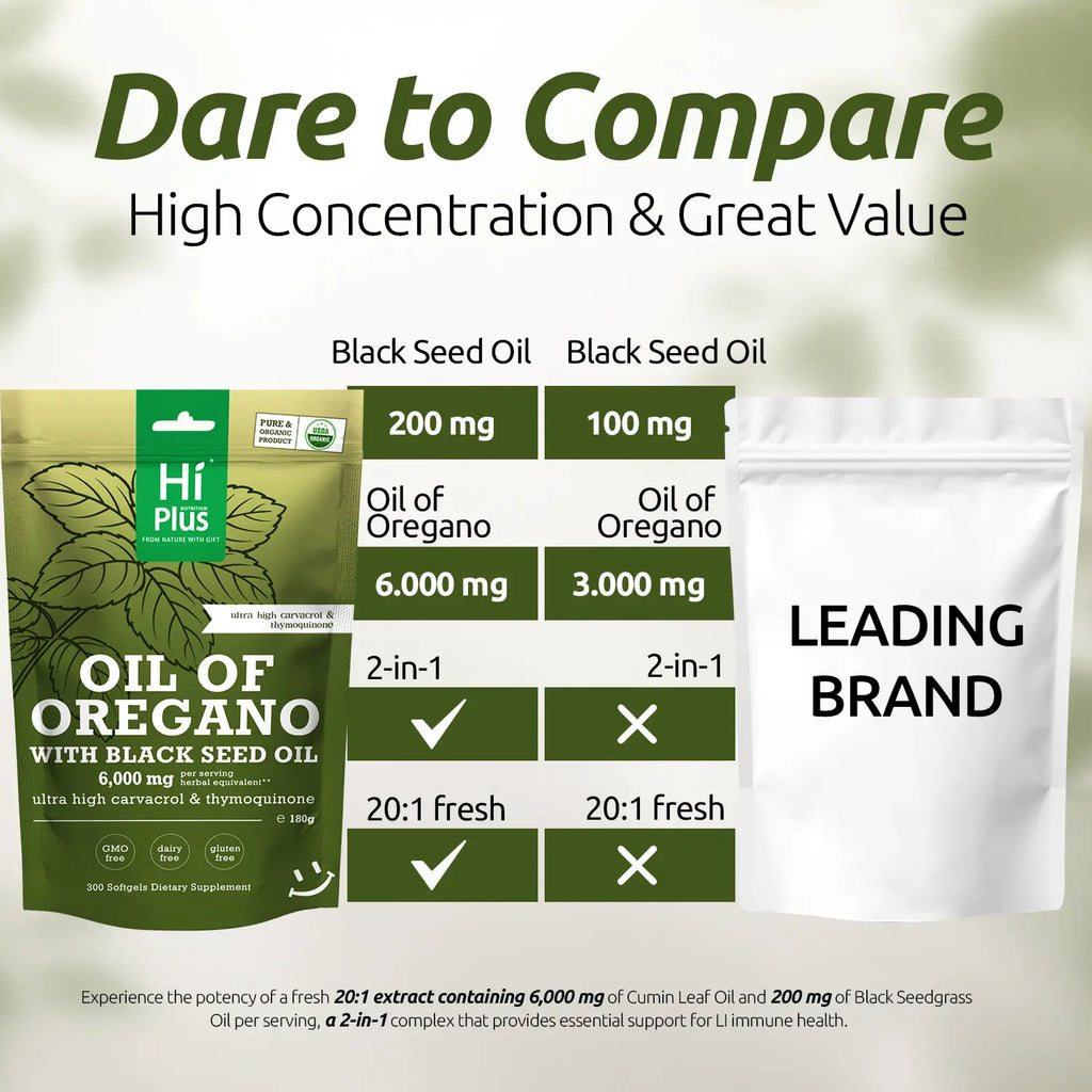 Hiplus Oil of Oregano & Black Seed Oil 6000Mg Softgels 300Ct 20:1 Extract 165Mg Carvacrol Thymoquinone Non-Gmo Plant-Based Immune Support Organic Natural Supplement Gluten Free Supplement