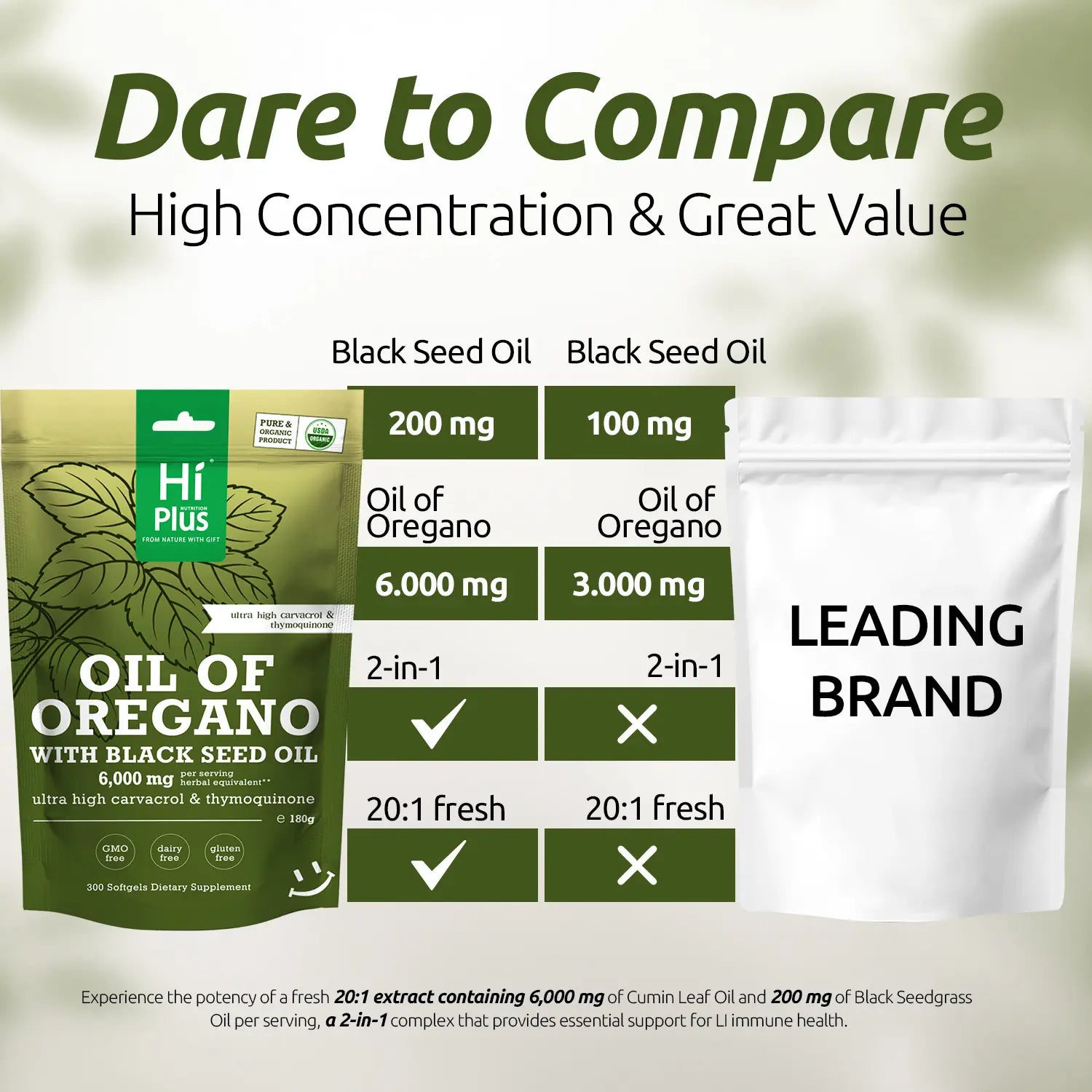 Hiplus Oil of Oregano & Black Seed Oil 6000Mg Softgels 300Ct 20:1 Extract 165Mg Carvacrol Thymoquinone Non-Gmo Plant-Based Immune Support Organic Natural Supplement Gluten Free Supplement